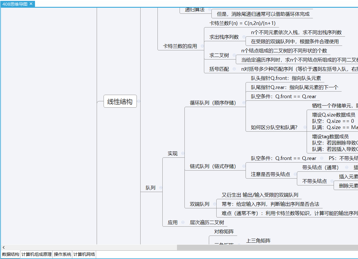 高分学长自制408思维导图